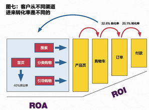 转化率怎么计算