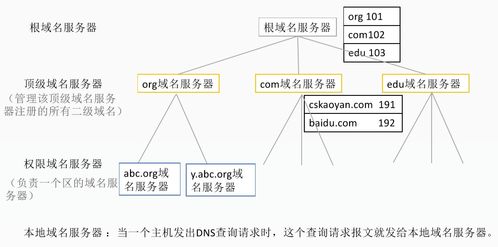 建立中国自己的根域名服务器，有哪些巨大的意义？