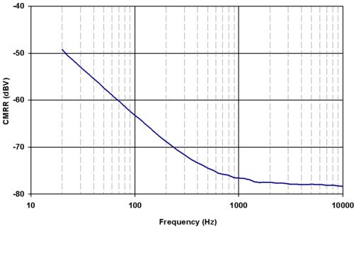 LDO中的drop out voltage究竟是什么含义？