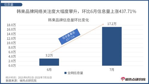 营销案例的品牌案例