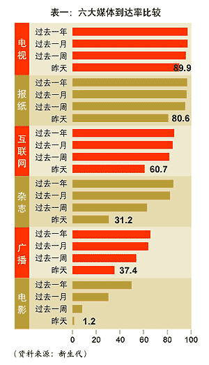 受众研究理论,音乐受众研究