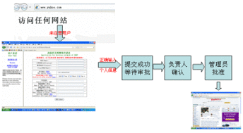 网络接入点是什么意思？