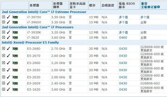 笔记本电脑什么配置最好？
