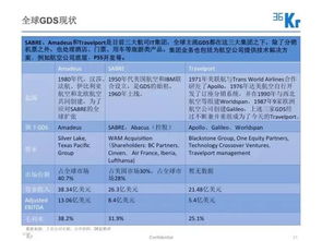 想找一个机票网站建设模板源文件，谁有请联系我一