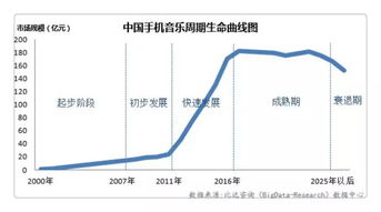 什么叫一个周期呢?