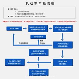 车辆年检流程及所需材料