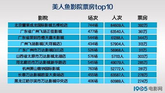 电影《美人鱼》票房最新统计数据是多少