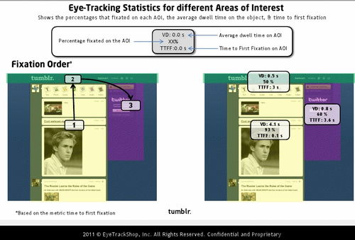 国外有哪些你比较看好的社交网站？