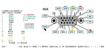 VGA接口定义,标准vga接口定义