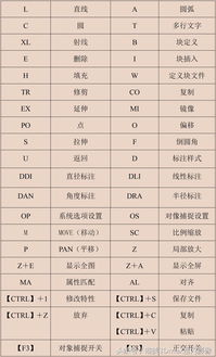 3dmax快捷键大全