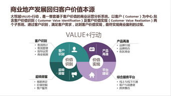 客户价值分析,客户价值是什么意思