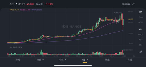 usdt是什么意思?