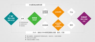 渠道招商是什么意思,招代理商的渠道