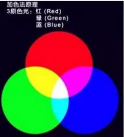 三基色led灯,三基色 三原色