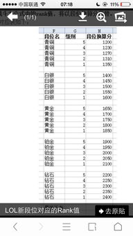英雄联盟隐藏分对应段位是多少？