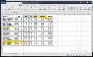 投入产出比怎么算