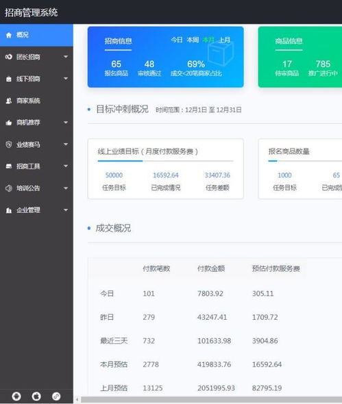 创业者都浏览什么网站