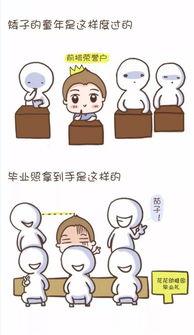 矮子如何长高 手术