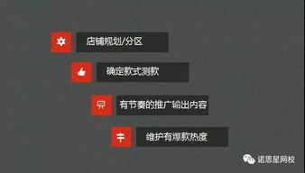 爆款如何打造？