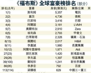 福布斯排行榜有哪些榜单？