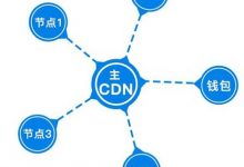 CDN是如何做到视频加速的，主要原理是什么?