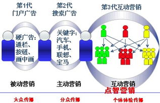 什么是互动营销 互动营销的方法