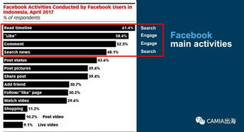 facebook怎样使用订阅功能