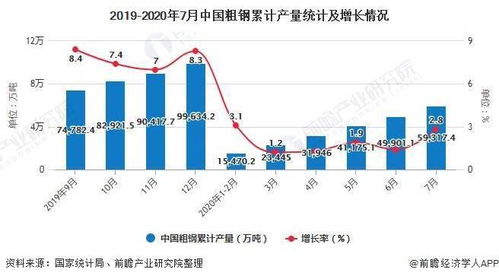 现在市场需求什么?
