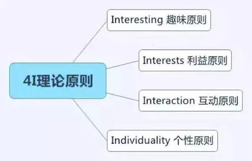 什么是整合营销