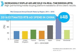 中国DSP广告公司有哪些