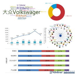 如何评价内容分析？