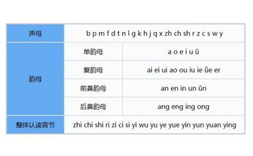 26个韵母是什么
