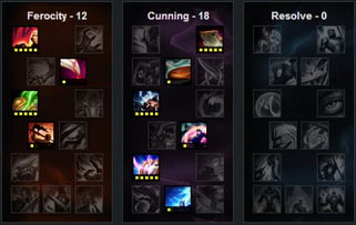 LOL女枪天赋怎么点