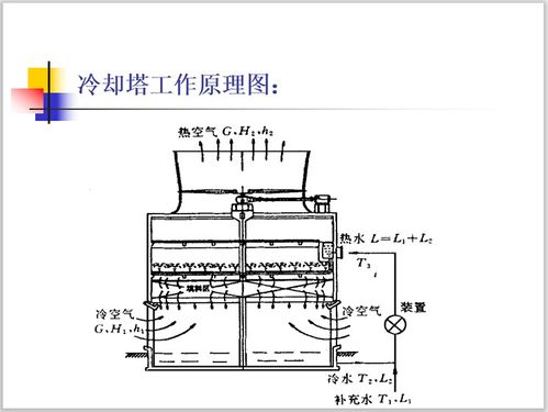 冷却塔工作原理