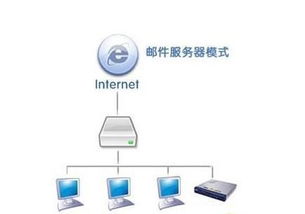 邮件服务器的作用是什么