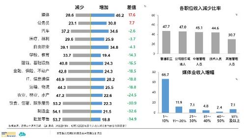 个人年度总收入怎么算啊？
