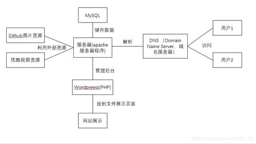跪求：网页设计实训个人总结