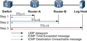 谁知道DOS的命令符是什么?