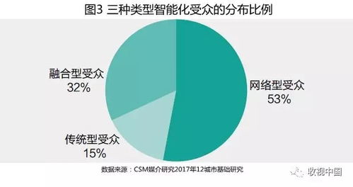 受众是什么意思,受众群体是什么意思