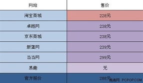 两家价格对比百分比