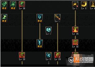 dnf奶妈要怎么加点