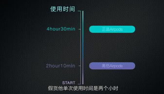 airpods续航时间变短