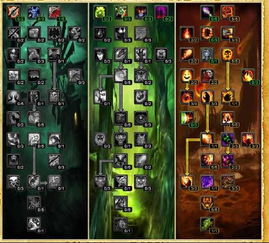 术士什么天赋好