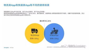 中国智能物流骨干网的细节