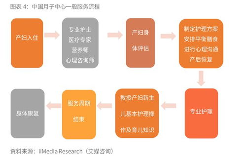 公司的盈利模式该怎么策划？