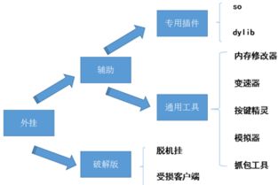aa外挂网肿么样?