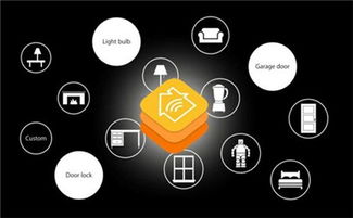 苹果里的homekit是什么意思？