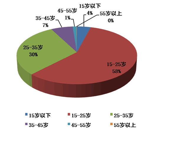 受众是什么意思,受众群体是什么意思