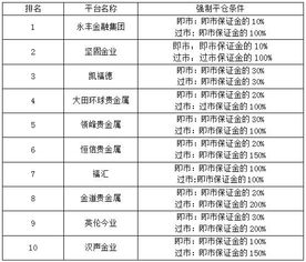 十大贵金属交易平台是哪些
