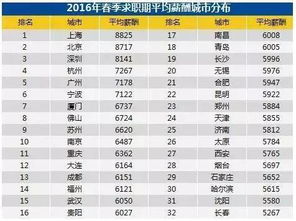 2021招聘网站排名,招聘发布网站